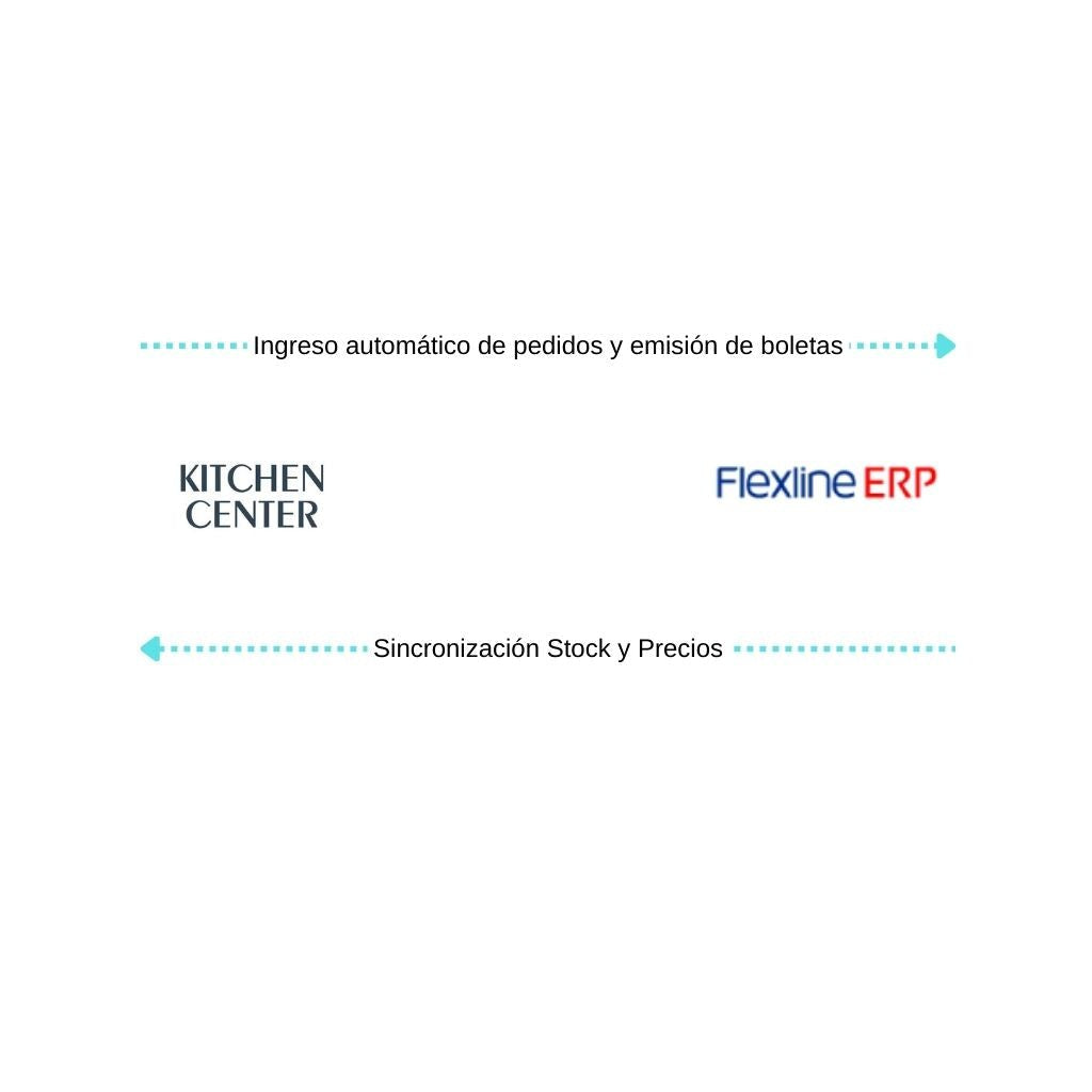 Conecta Kitchen Center con Flexline
