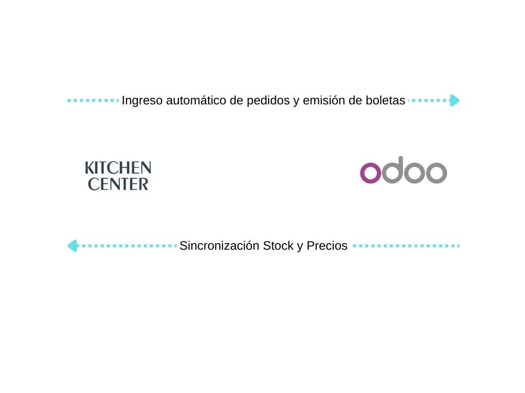 Conecta Kitchen Center con Odoo
