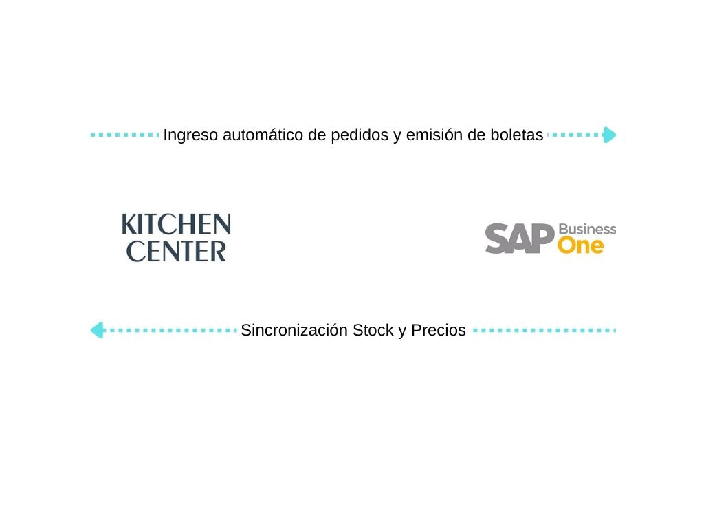 Conecta Kitchen Center con SAP Business One