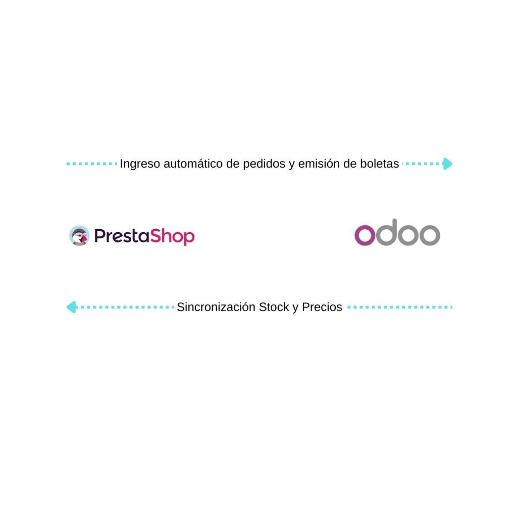 Conecta Prestashop con Odoo
