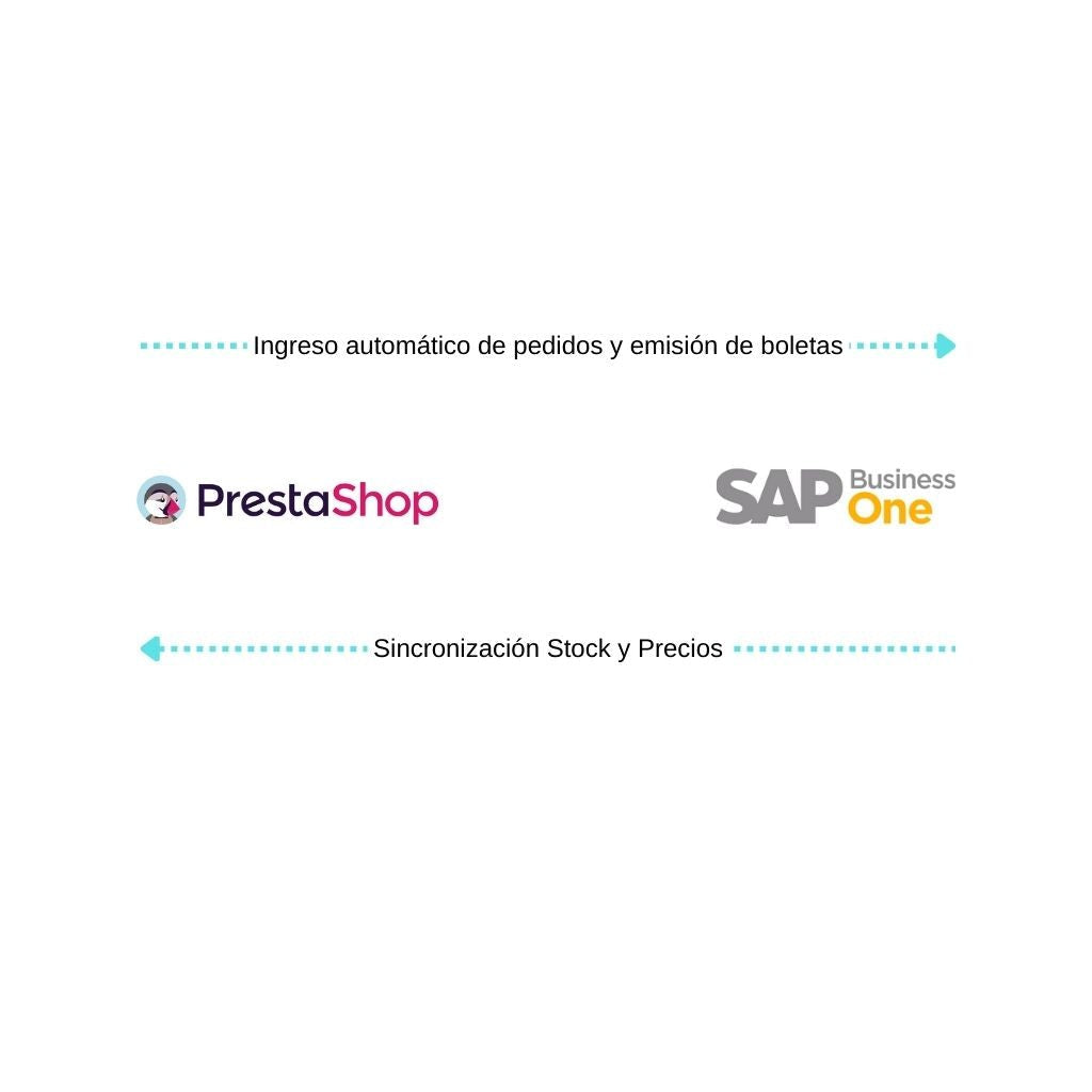 Conecta Prestashop con SAP Business One