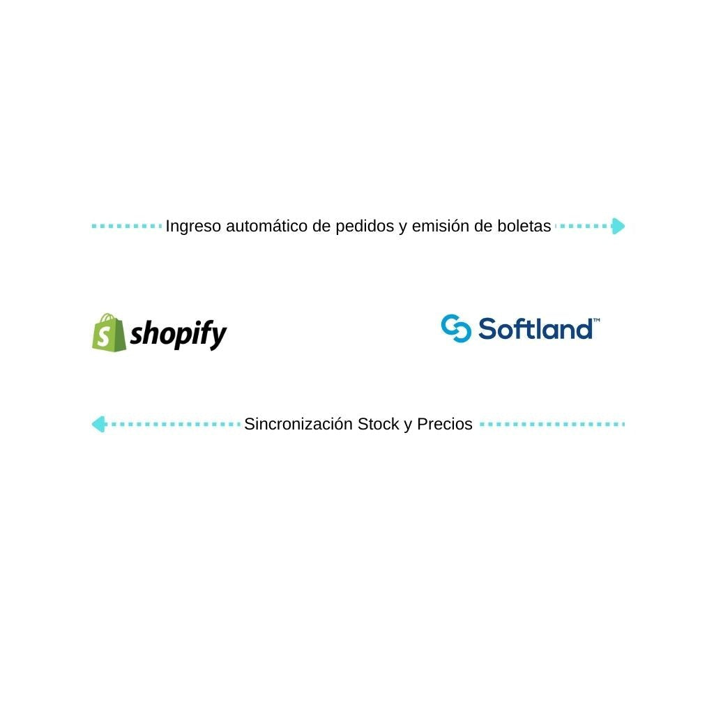 Conecta Shopify con Softland