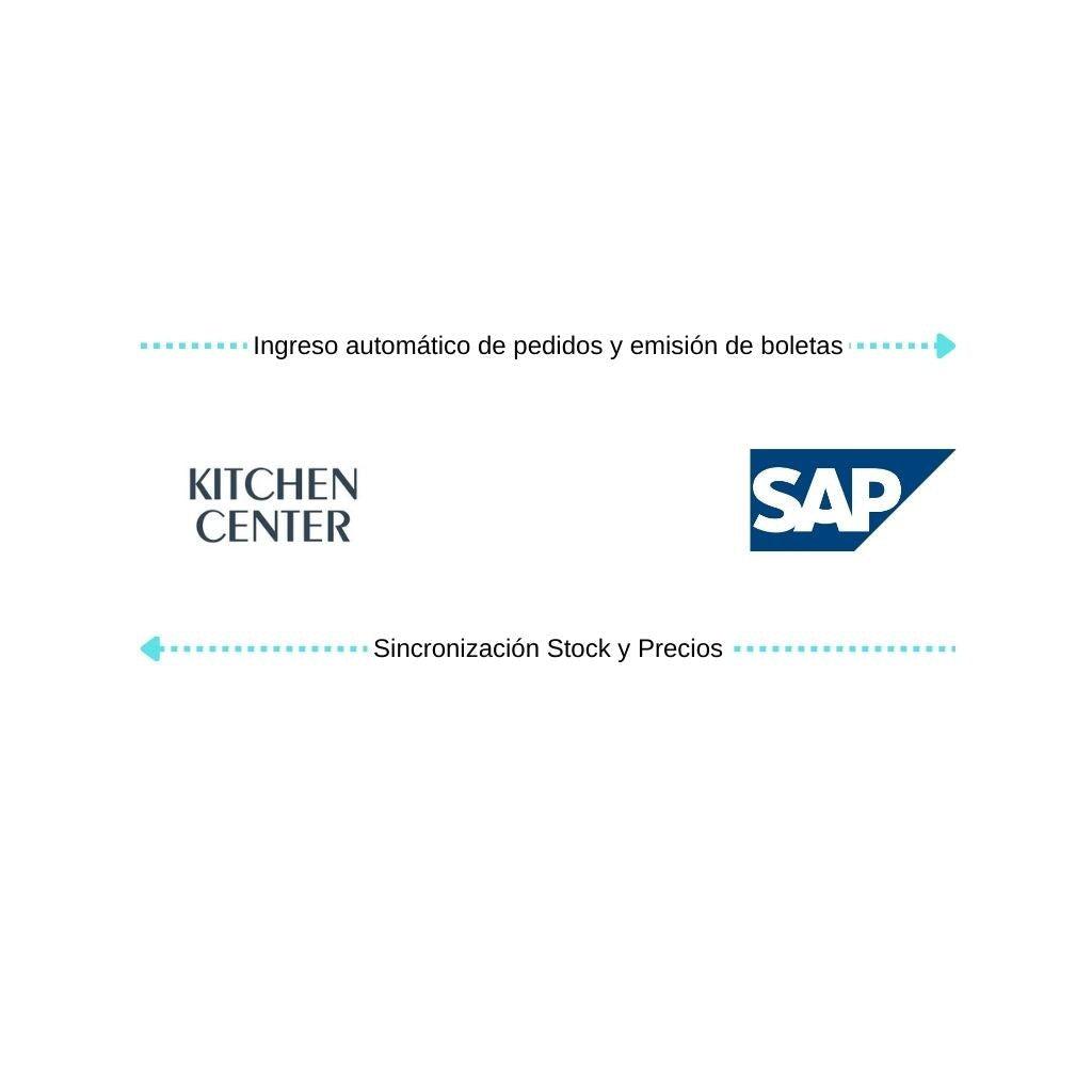Conecta Kitchen Center con SAP