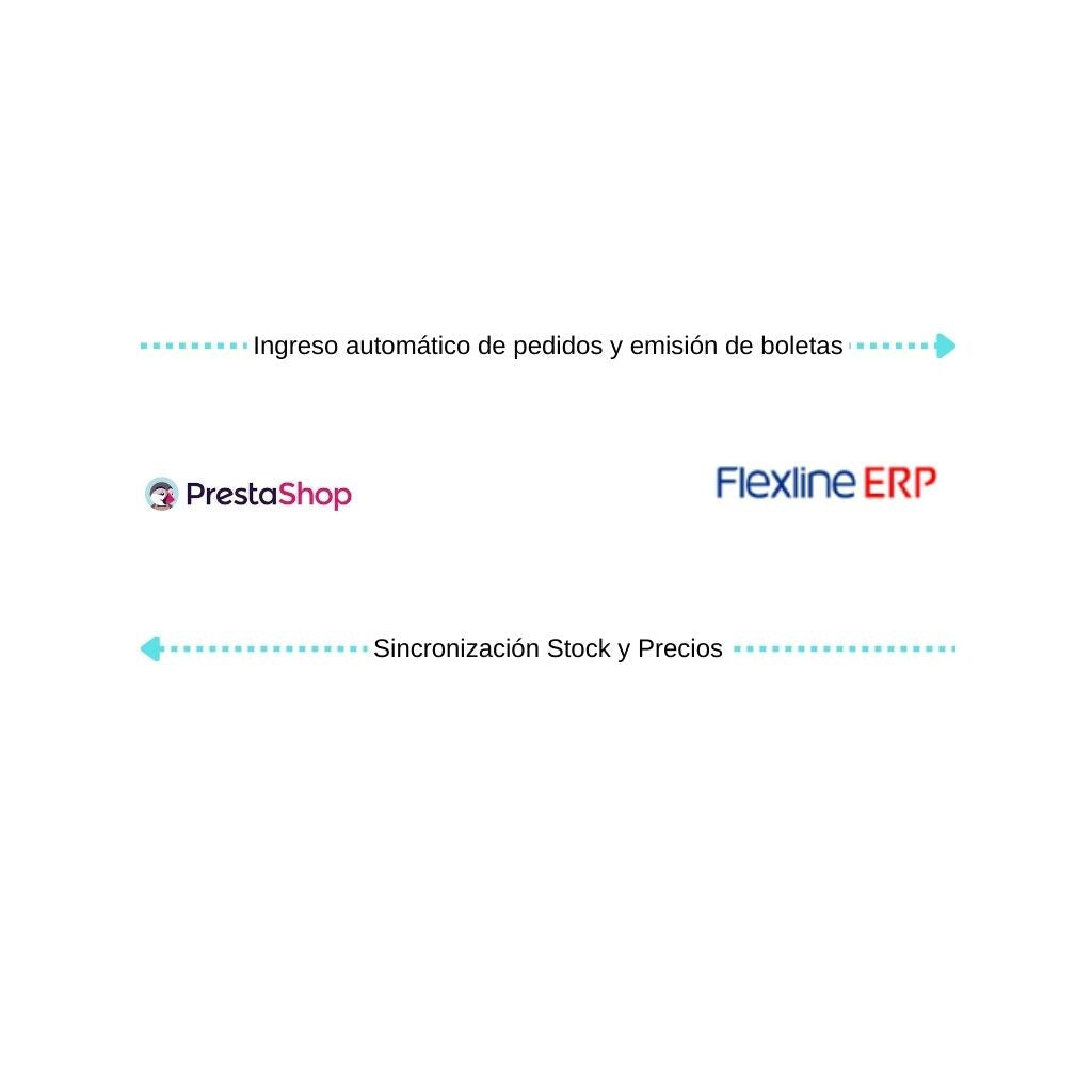 Conecta Prestashop con Flexline