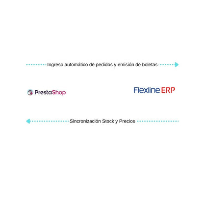 Conecta Prestashop con Flexline