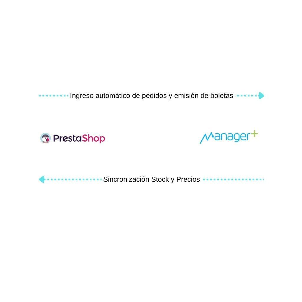 Conecta Prestashop con Manager