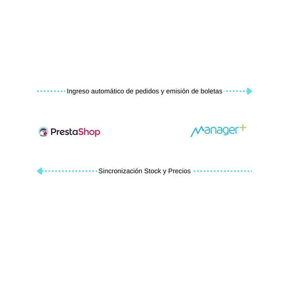 Conecta Prestashop con Manager