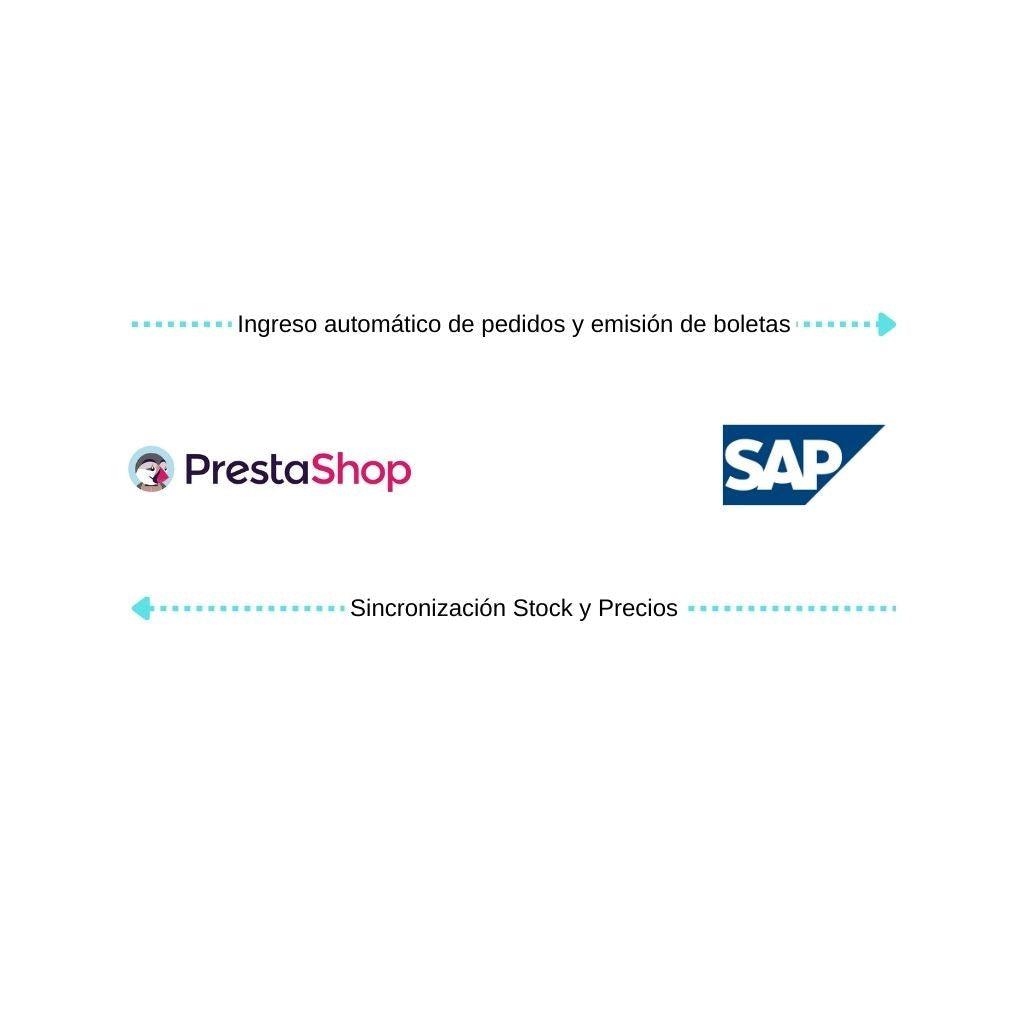 Conecta Prestashop con SAP