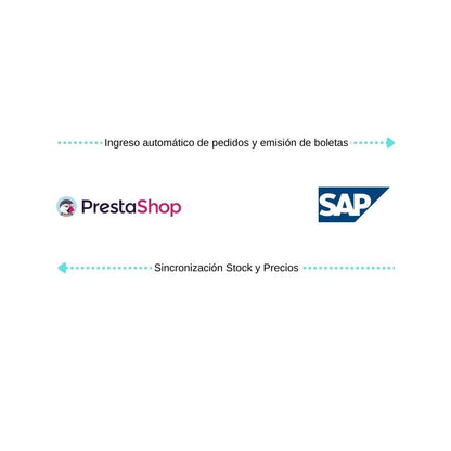 Conecta Prestashop con SAP