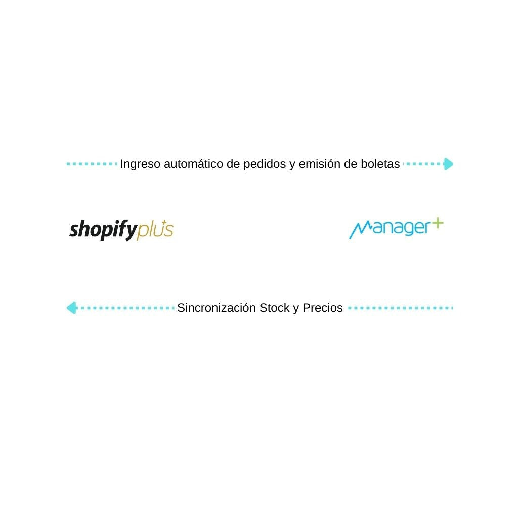 Conecta Shopify Plus con Manager