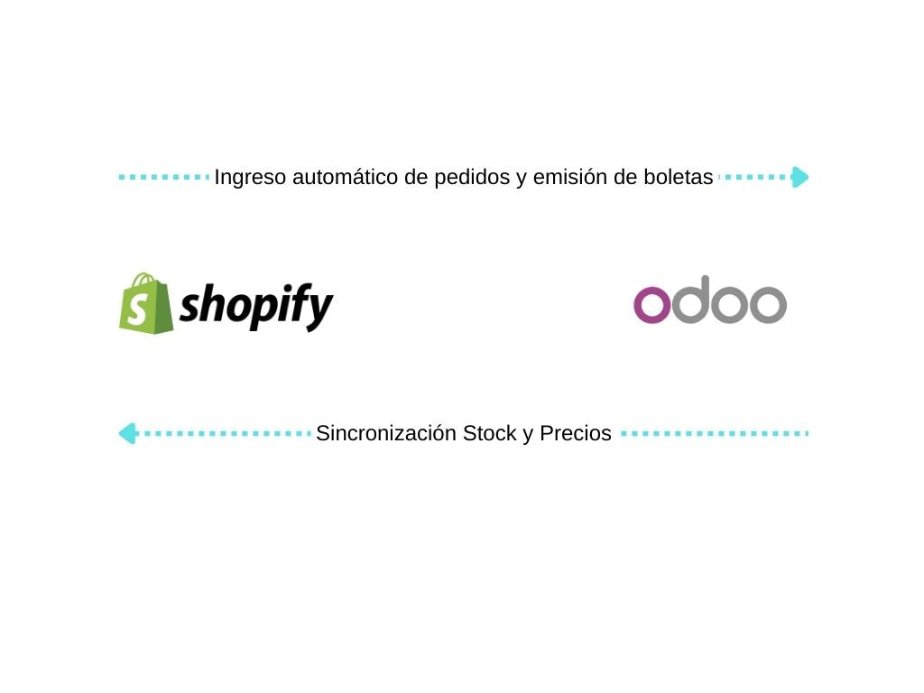 Conecta Shopify con Odoo